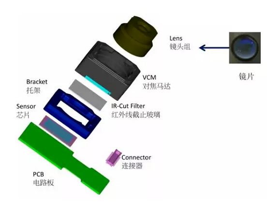 全椒苹果6维修为什么从iPhone6开始苹果摄像头就开始凸起了