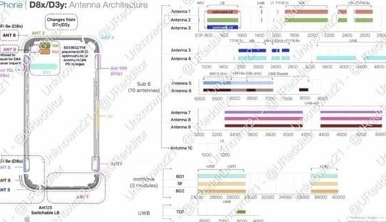 全椒苹果15维修中心分享iPhone15系列配置怎么样